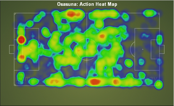 Osasuna 0-1 Valencia - Tactical Analysis | El Centrocampista